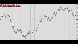 Лучшие точки входа Форекс. Есть такие? Какие самые точные точки входа в рынок Forex