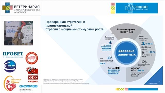 ПЛОХОВА А. А. Фармацевтическое производство, направленное для улучшения здоровья поголовья...