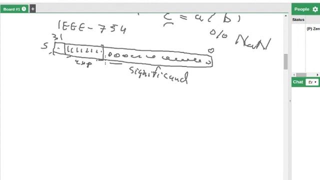 Java - primitive types - floating-point types, float and double