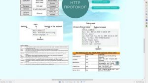 Тестировщик с нуля / Урок 12. HTTP-протокол для чайников. Ошибка 404. Модель TCP/IP. Методы HTTP