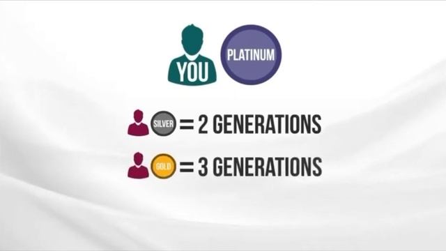 Маркетинг план LiveGood от Бена Глински | BEN GLINSKY смотреть онлайн