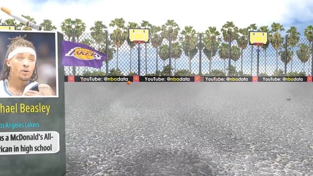 NBA Players Who Smoke (Cigarettes & Weed) ? смотреть онлайн