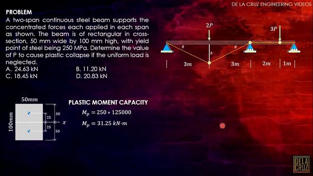 Plastic analysis | STRUCTURAL ENGINEERING | DE LA CRUZ TUTORIALS