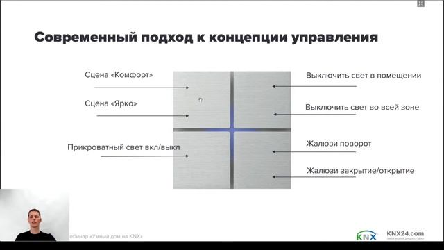 Мини-курс "Умный дом на KNX". Описание системы Умный дом, какие технологии и управление используетс