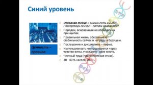 Спиральная динамика