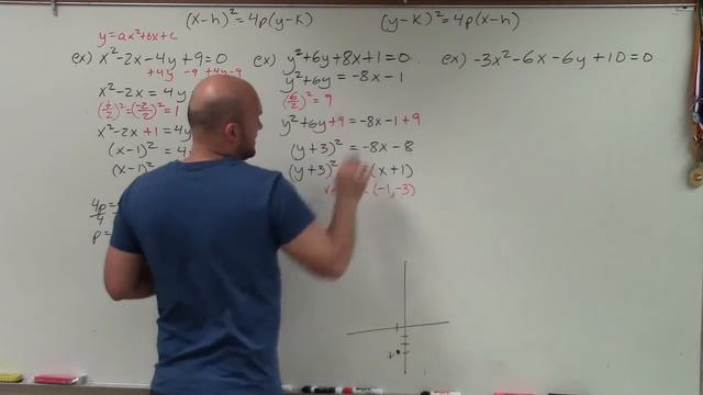Master Determing the vertex, focus and directrix of a parabola by completing the square