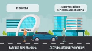 Воронежская область