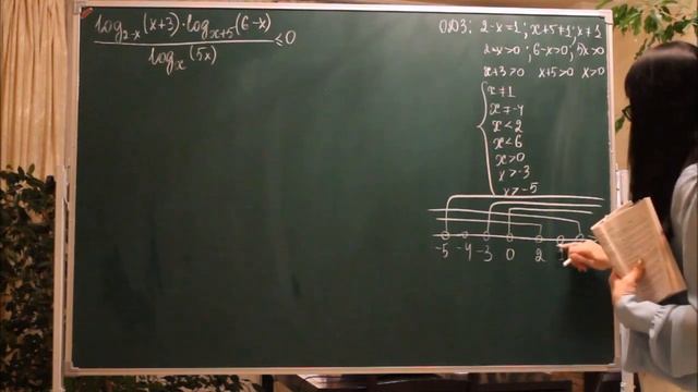 Решите неравенство. смотреть онлайн