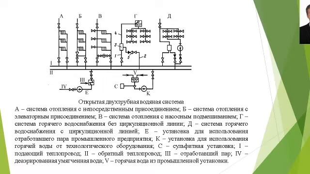 Открытые и закрытые системы теплоснабжения