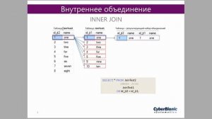 Видеокурс по SQL Essential. Урок 5. Команда JOIN