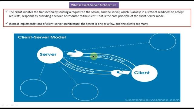 Client Server Architecture | Client-Server Model | Servlets