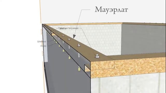 Что такое мауэрлат? смотреть онлайн