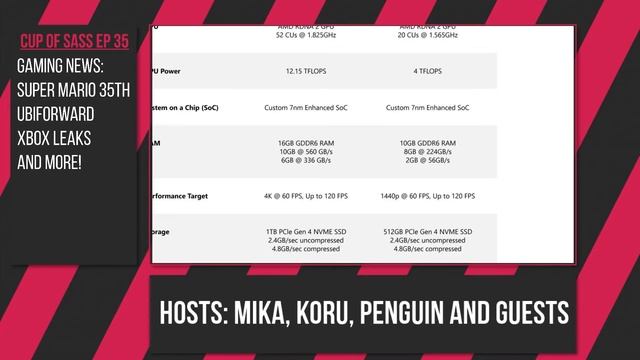 Cup of Sass Episode 35 - Xbox Series S Reveal, Super Mario 35th Anniversary, Epic vs Apple and more смотреть онлайн