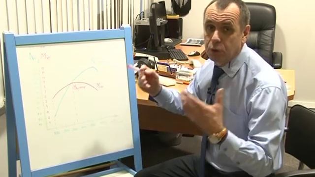 Мощность и крутящий момент двигателя