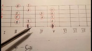 lesson#1 ИОНИЙСКИЙ ЛАД