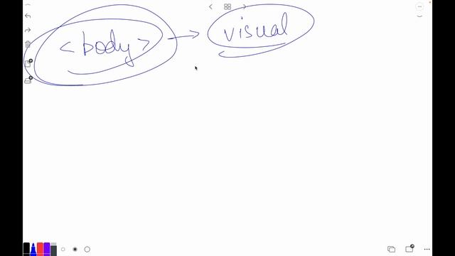 HTML Basics Part 1: Creating Your First Webpage | MERN Stack Web Development Series