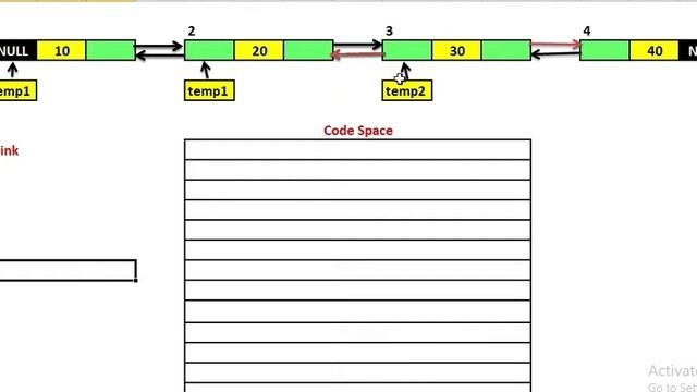 Delete From Any Position in Doubly Linked List (DLL) | Data Structures | JAcademy