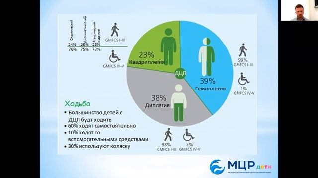 вебинар ДЦП