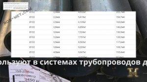 Вес трубы стальной круглой, формула и таблица веса, а также справочная информация