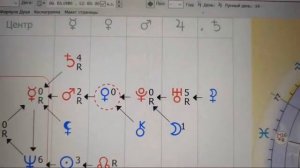 Марс в жизни женщины и Формулы ее души