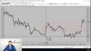 Урок 9 Технический анализ в Quik