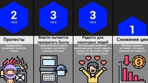 Что, Если Весь Мир Станет Одной Страной?