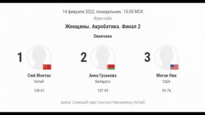 Результаты Олимпиады 2022 - 14 февраля | Все Медали на Олимпийских Играх в Пекине
