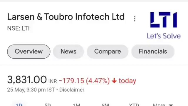 LTI share latest news today • LTI share news • L&t infotech share latest news • L&t infotech share смотреть онлайн