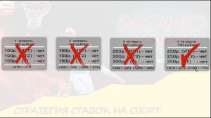 Моно-экспресс стратегия на баскетбол