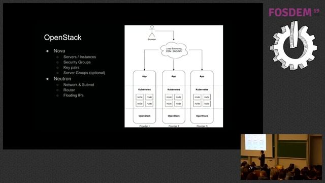 Multicloud CI/CD with OpenStack and Kubernetes смотреть онлайн