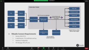 Kelly O'Briant | Remote Content Execution with RStudio Connect and Kubernetes | RStudio (2022)