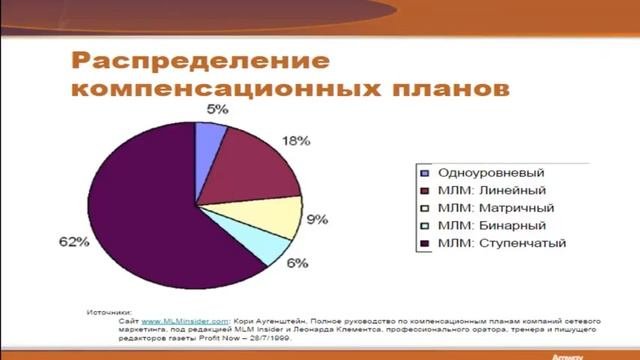 Конкурентные преимущества Амвэй