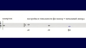 Глас 4 стихиры