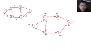 Dijkstra's algorithm #dijkstra's algorithm#example#relaxationprocess#DSAhots#DSA#shortestpathalgori