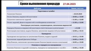 Диктант Победы 2023.27.04 - Технологическая схема работы с площадками, оснащёнными ЗКС_1