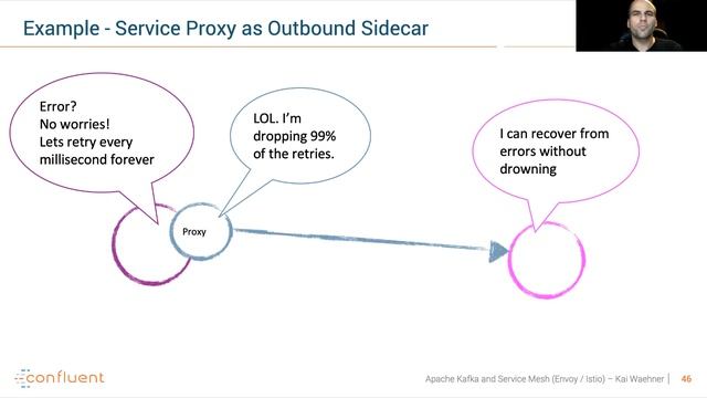Microservice Architectures with Apache Kafka, Kubernetes and Service Mesh (Envoy, Istio, Linkerd) смотреть онлайн