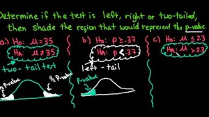 Determine if the Hypothesis Test is Left, Right, or Two Tail