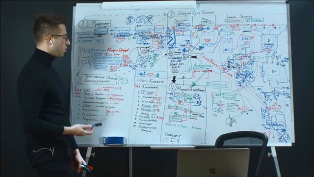 Продвижение сети хостелов c помощью туннеля продаж. Разбор кейса: Аренда Жилых Помещений. Leeloo.ai смотреть онлайн