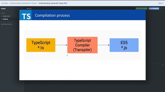 Understanding Typescript Types #03 смотреть онлайн