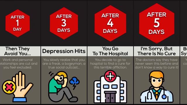 Timeline: What If You Never Stopped Farting? смотреть онлайн