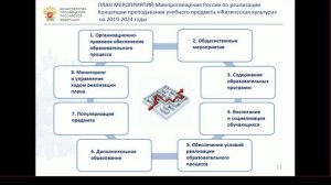 On-line совещание на тему_ «Развитие физической культуры и спорта в системе образования».mp4