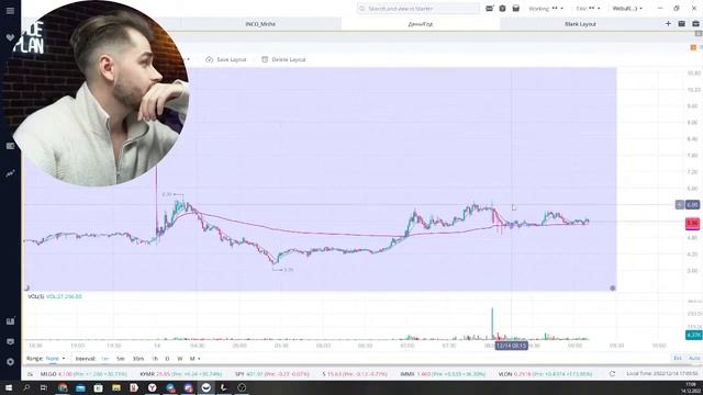 Обзор рынка - 14.12.2022 смотреть онлайн
