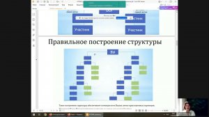 Оцифровка ранг Мастер продаж