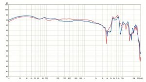 Детальный обзор AKG K371 и сравнение с M50x, DT 770, HD 598 CS, SRH840, MDR-7506