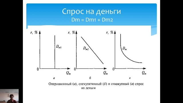 Экономика. Денежное обращение и элементы денежной системы.