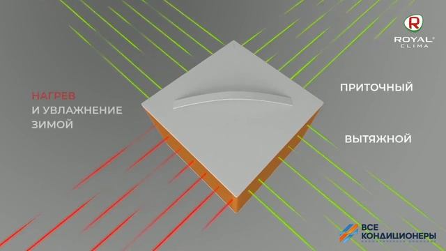 Обзор на приточно-вытяжную установку ROYAL Clima SOFFIO Uno смотреть онлайн