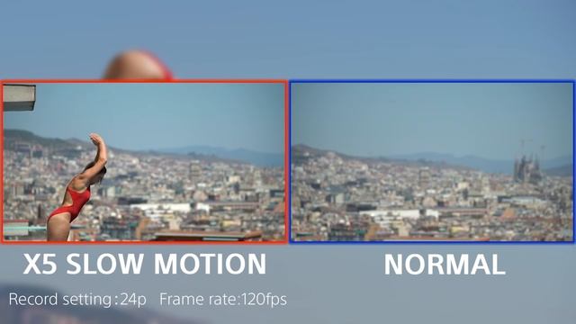 SONY a6500 Slow & Quick Motion смотреть онлайн