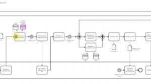 Как читать схемы процессов в нотации BPMN