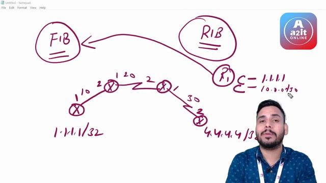 CCNP Course Lecture 5 | RIB vs FIB | What is routing information base & forwarding information base
