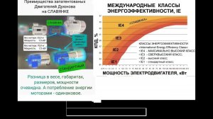 Совэлмаш подключен к постоянному электричеству.